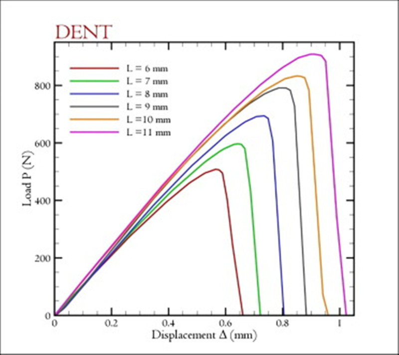 BE-WIN Group Notes Advancements in Acrylic Fracture Toughness Assessment in Materials Today: Proceedings